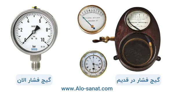 تاریخچه اختراع اولین گیج فشار در دنیا