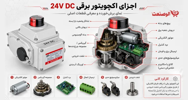 اجزا اصلی داخل اکچیوتور برقی