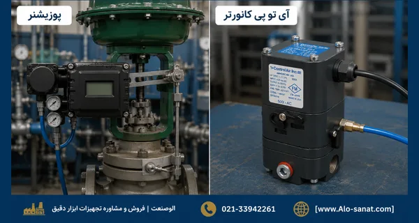 مقایسه آی تو پی کانورتر با پوزیشنر نصب شده روی شیر کنترل